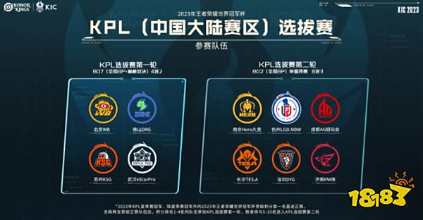 保持榜首位 保持榜首位