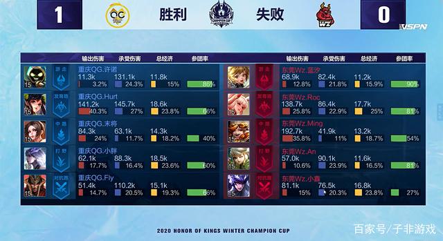 洲冬季运动 洲冬季运动